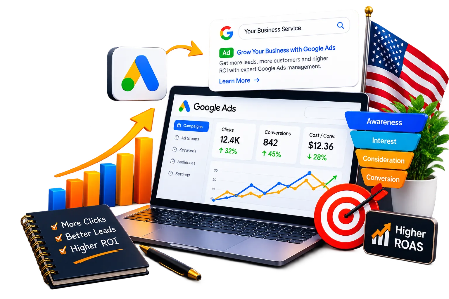 Google Ads Management Services in the USA That Drive Quality Leads | Guru Digital Advertising